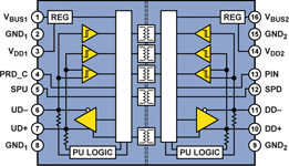 Figure 6. ADuM4160 block diagram